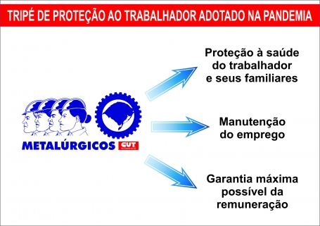 Os trabalhadores colaboraram com as empresas, agora é a hora de receberem um reajuste digno